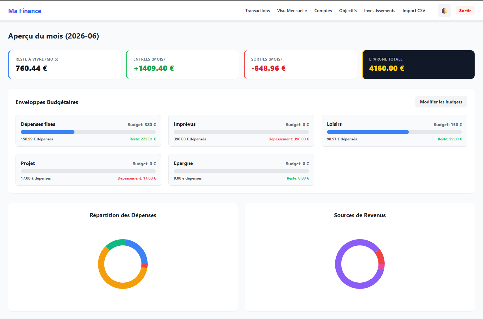 Tableau de bord de Finance App